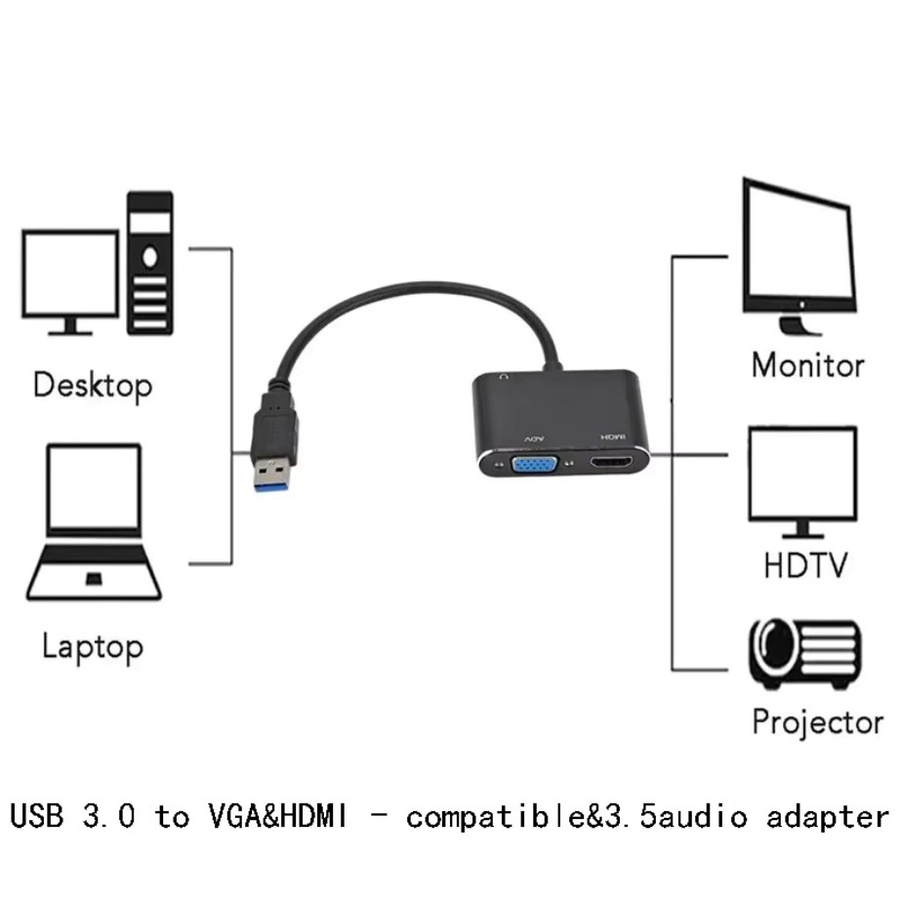 YIGETOHDE 3-in-1 USB 3.0 zu HDMI und VGA Konverter mit Audio, 1080P Auflösung, Schwarz - Bild 2
