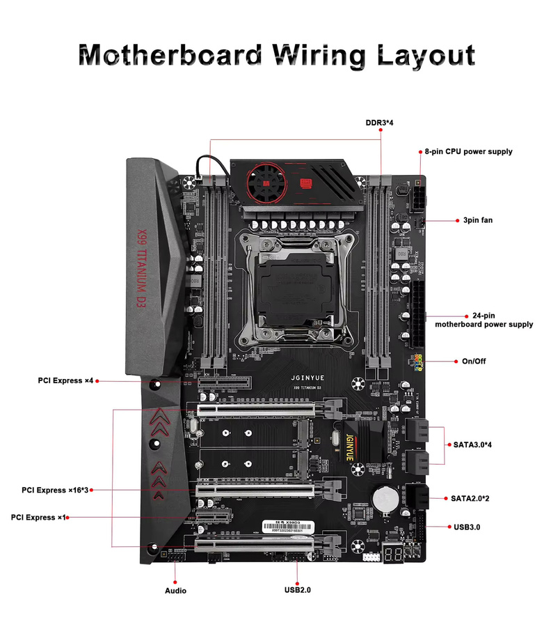 JGINYUE X99 TITANIUM D3 ATX Mainboard für Intel LGA 2011-3 E5 V3 V4 mit DDR3 RAM, M.2 NVMe und USB-C in Schwarz - Bild 4