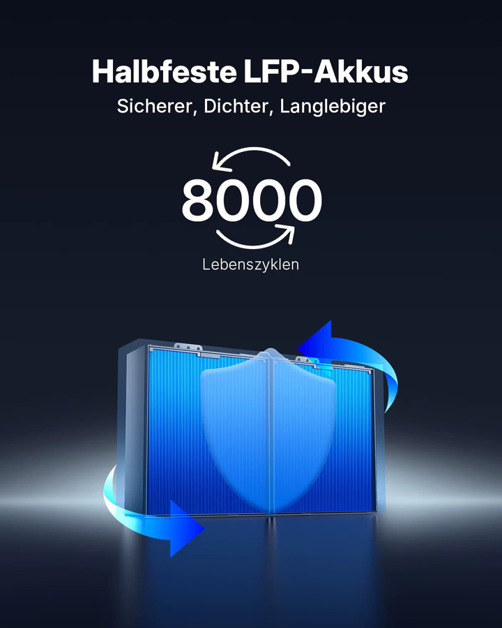 Indevolt SolidFlex 2000 Balkonkraftwerk mit 1,8 kWh Speicher, 4 MPPT, 2400W Bidirektionales Laden und Smart Meter, erweiterbar bis 22 kWh - Bild 2
