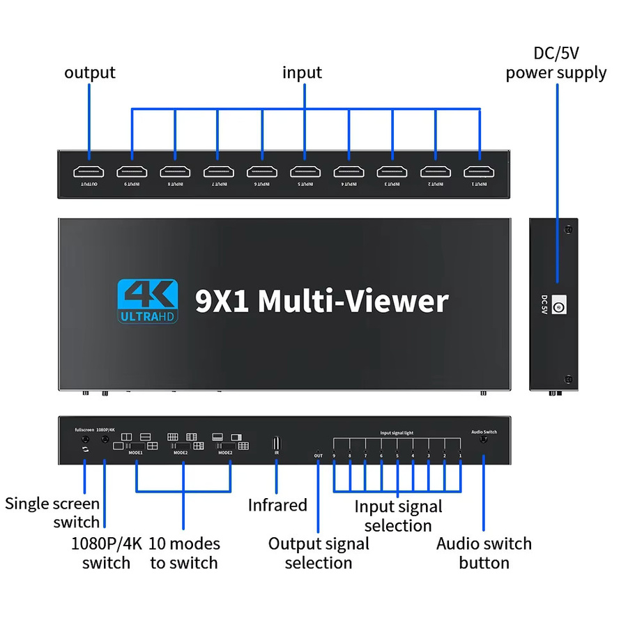 TITAK HDMI Quad Multiviewer 4K 9x1 HDMI Umschalter mit Fernbedienung in Schwarz - Bild 3
