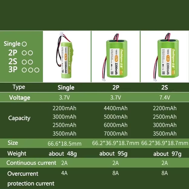 DOUBLEPOW Lithium-Ionen-Akku 7,4 V mit 3000 mAh und PH2.0 Stecker, grün, mit Schutzplatine PCB - Bild 2