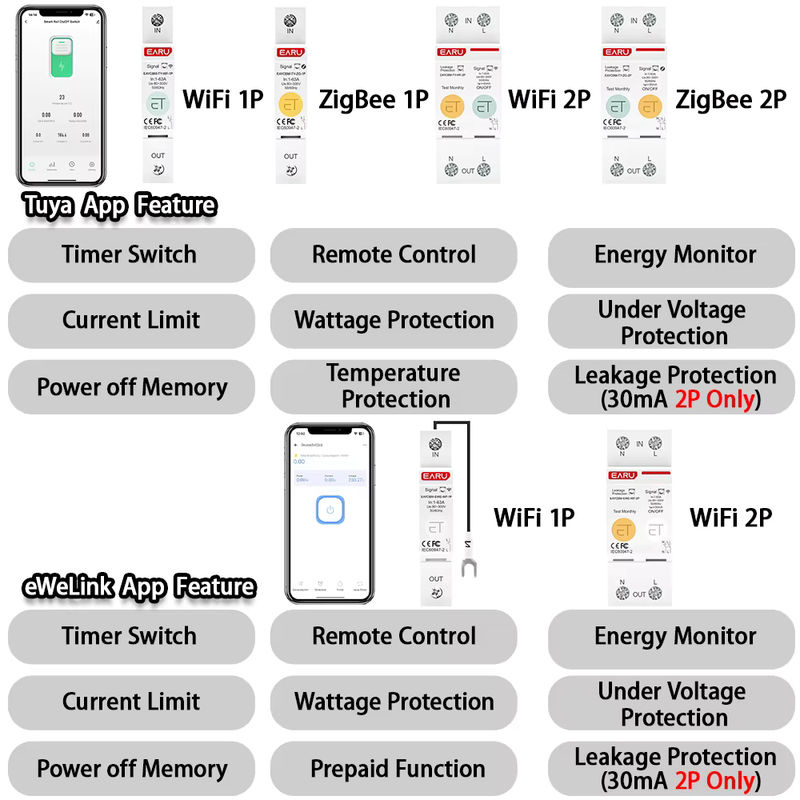 EARU Smart MCB Schutzschalter mit kWh Energiemesser und Spannungs-Stromschutz, WiFi ZigBee kompatibel, Weiß - Bild 3