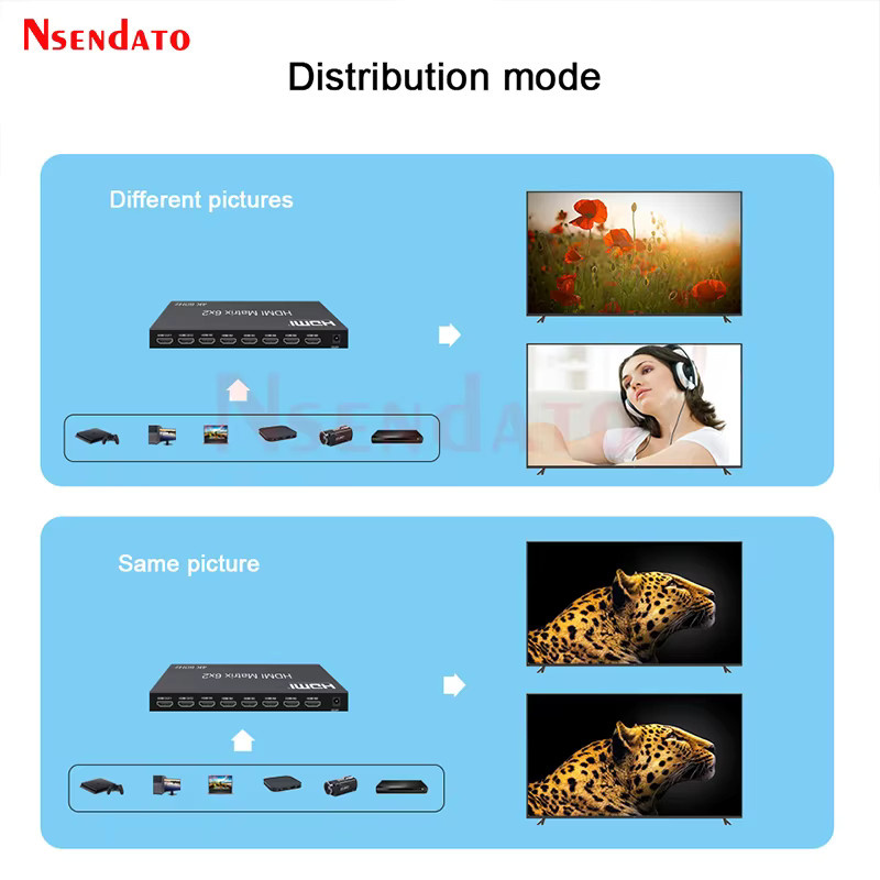 Nsendato HDMI Matrix Switch 6x2 4K UHD 60Hz Splitter in Schwarz mit 6 Eingängen und 2 Ausgängen für PC und Monitor - Bild 5