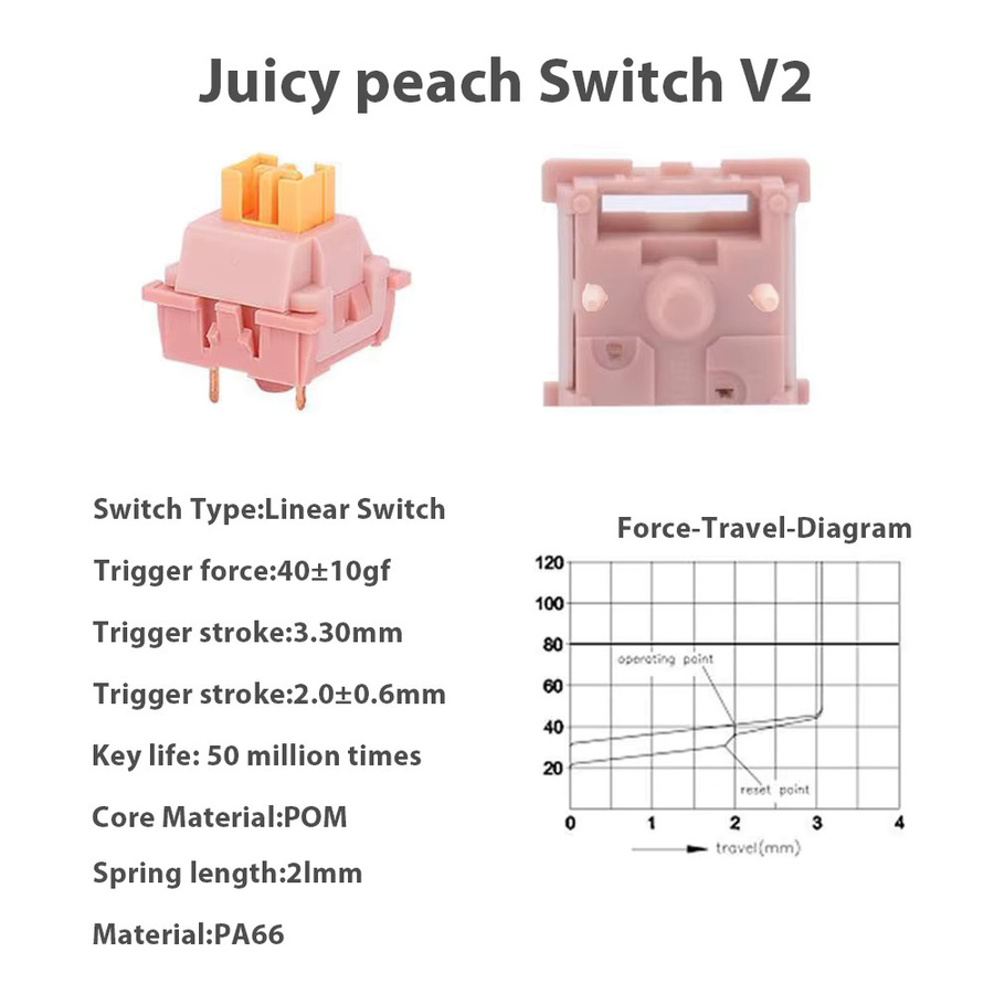 Qukam Mechanische Tastatur V2 mit Honey Peach V3 Schaltern, Pink, Linear Tactile, 5Pin Hot Swap DIY - Bild 2
