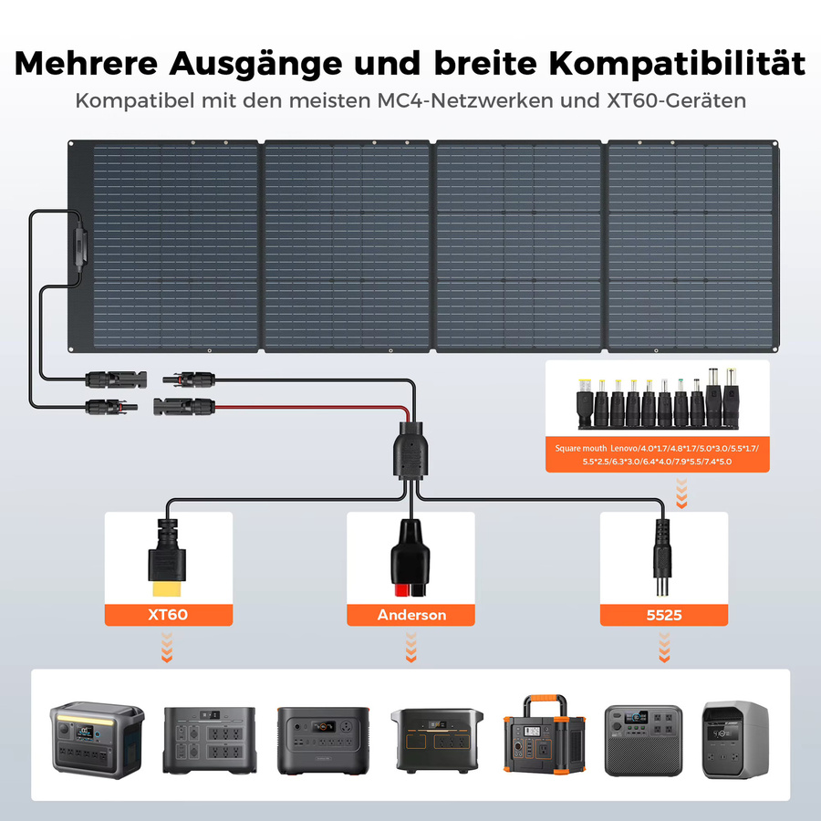 CTOLITY Faltbares ETFE Solarpanel Tragbares Solarladegerät für Solargenerator Camping Wohnmobil und Autarkes Leben - Bild 2