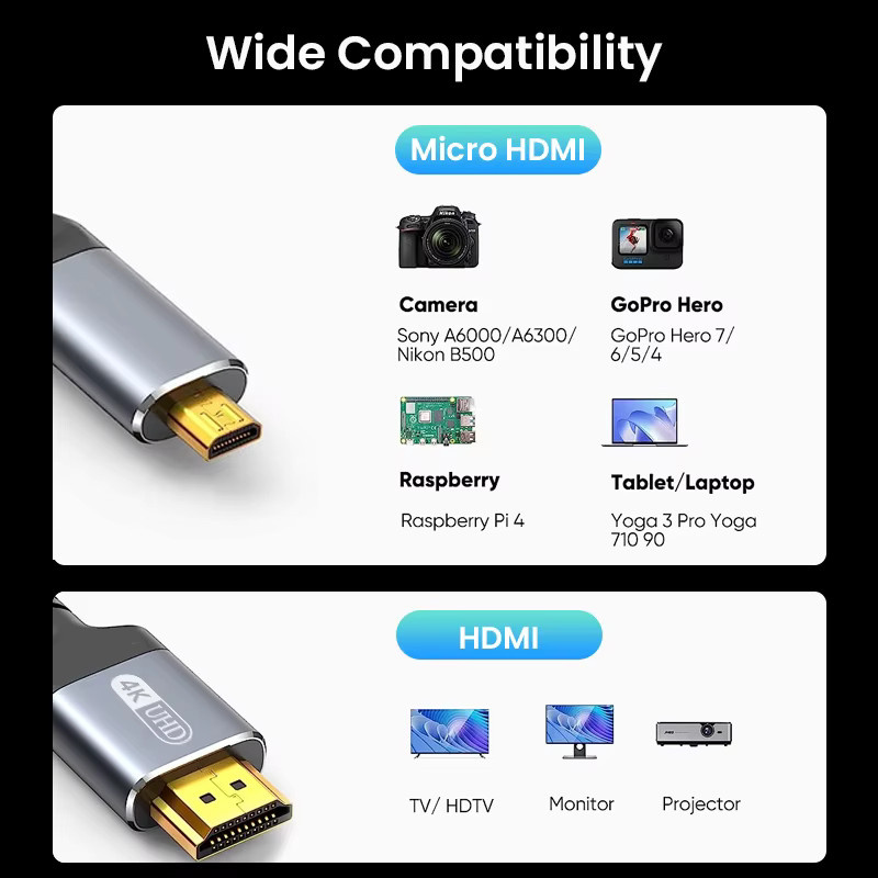 4K Micro-HDMI auf HDMI Kabel Hochgeschwindigkeits-Adapter für GoPro Hero und Pi 4 kompatibel mit 4K @60 Hz - Bild 2