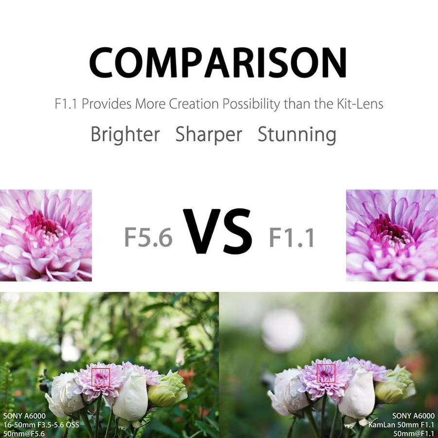 Kamlan 50 mm f1.1 APS-C Objektiv mit manueller Fokussierung für Sony E-Mount, Schwarz - Bild 3