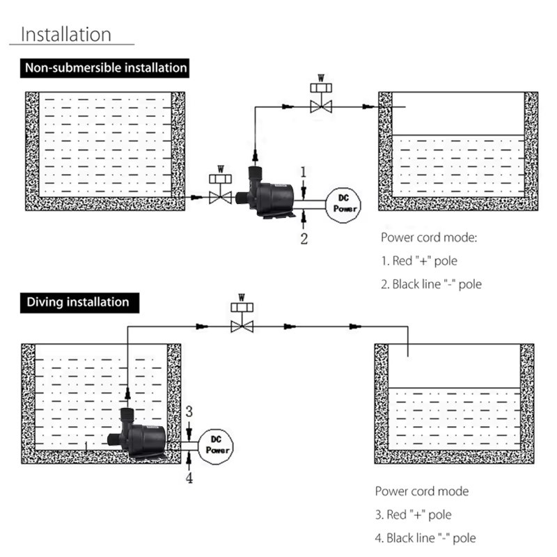 Ultra leise bürstenlose Mini-Wasserpumpe von xmshxltd für Aquarium und Warmwasserbereiter, 1000 l/h, DC12V/24V - Bild 5