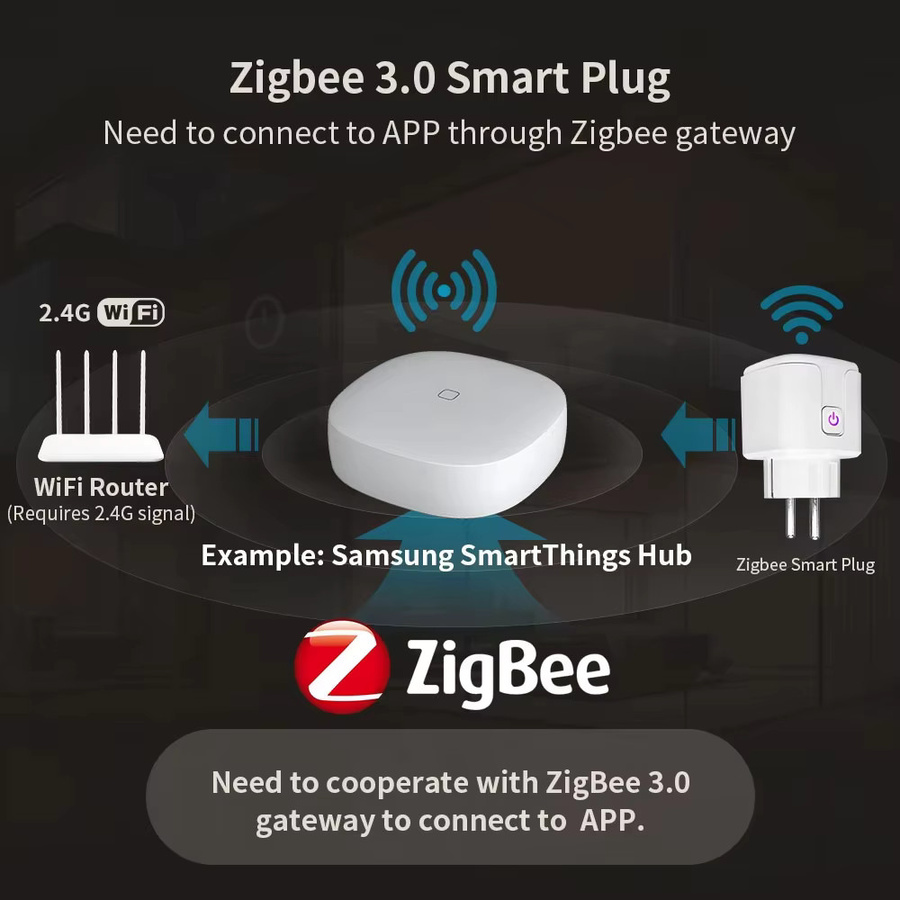 Shine-tale Smart Steckdose mit Stromüberwachung in Weiß, WLAN oder ZigBee kompatibel mit Tuya, Alexa und Google - Bild 3