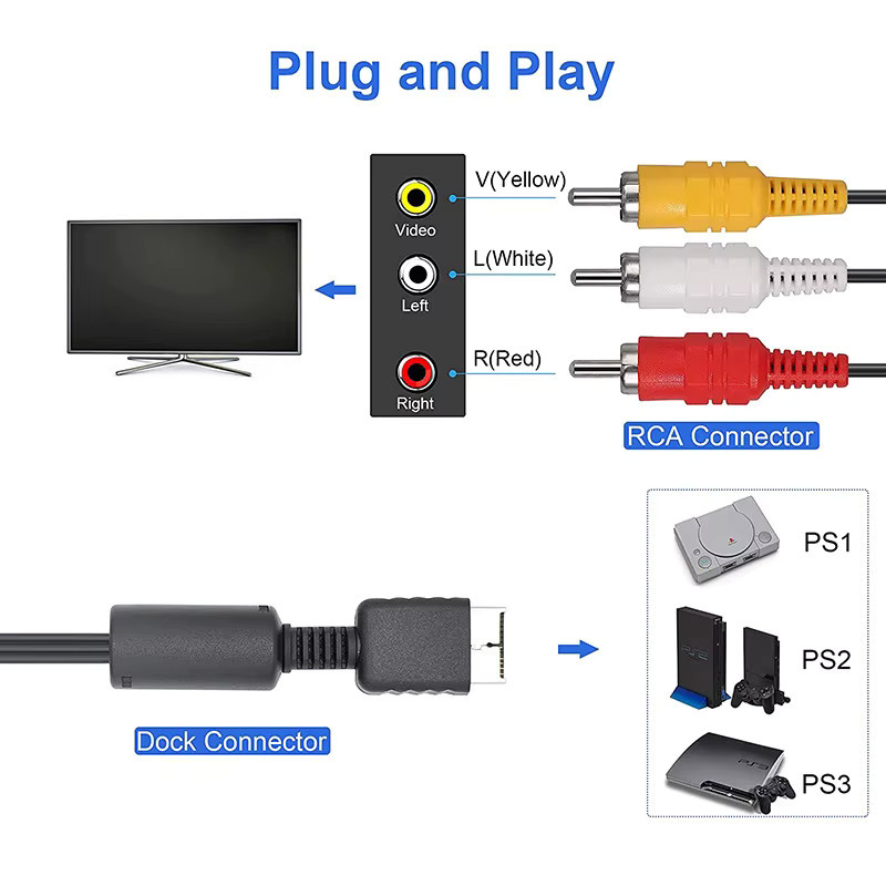 OULLX RCA AV-Kabel für PlayStation PS1 PS2 PS3 zur Verbindung mit LCD-Monitor und TV, mehrfarbig - Bild 3