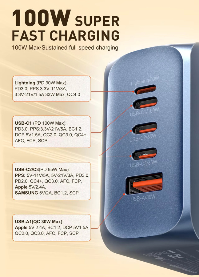 LDNIO Gan 100 W Schnellladegerät mit USB-C Multi-Port Schnellladestation in Blau für MacBook, iPhone und Xiaomi - Bild 2