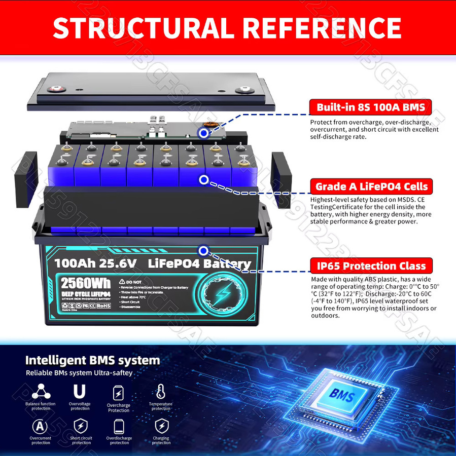 Sicksun LiFePO4 Lithium-Batterie 24V 100Ah 150Ah mit integriertem BMS in Schwarz für Wohnmobile, Solar, Marine und Off-Grid Anwendungen - Bild 1