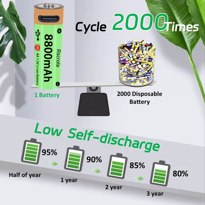 Rscrola AA-Akkus mit 8800 mAh und Typ-C-Ladefunktion, 1,5 V für Spielzeug, Controller und Taschenlampen - Bild 3