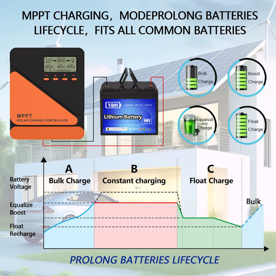 Y&H MPPT Solarladeregler für 12V und 24V mit 20A, 40A oder 60A für Blei-Säure und Lithium-Batterien - Bild 5