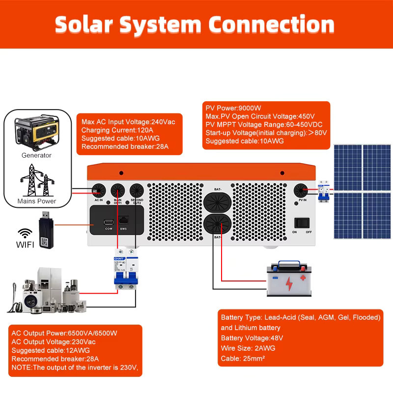POWLAND Hybrid-Solarwechselrichter 6,5KW 48V 230V mit MPPT 120A, Reine Sinuswelle, WIFI und BMS, Farbe: Weiß - Bild 2