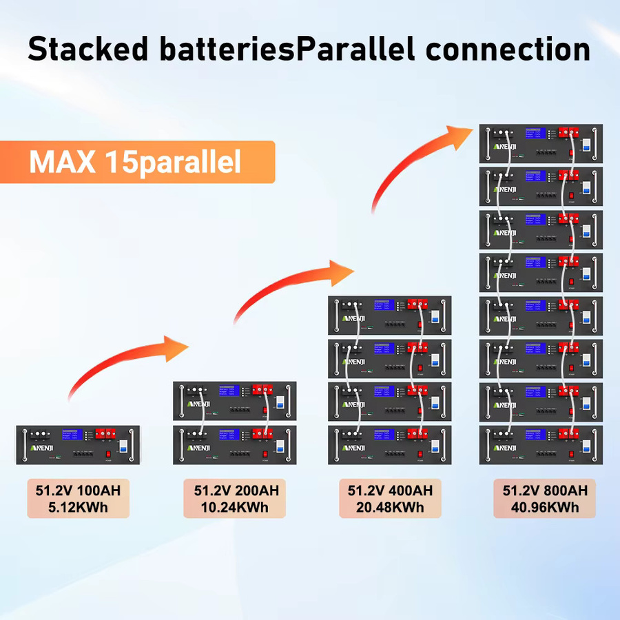 ANENJI LiFePO4-Akku 51,2V 100Ah 5kWh in Schwarz mit BMS und RS485/CAN für Heim-Solarsysteme - Bild 2