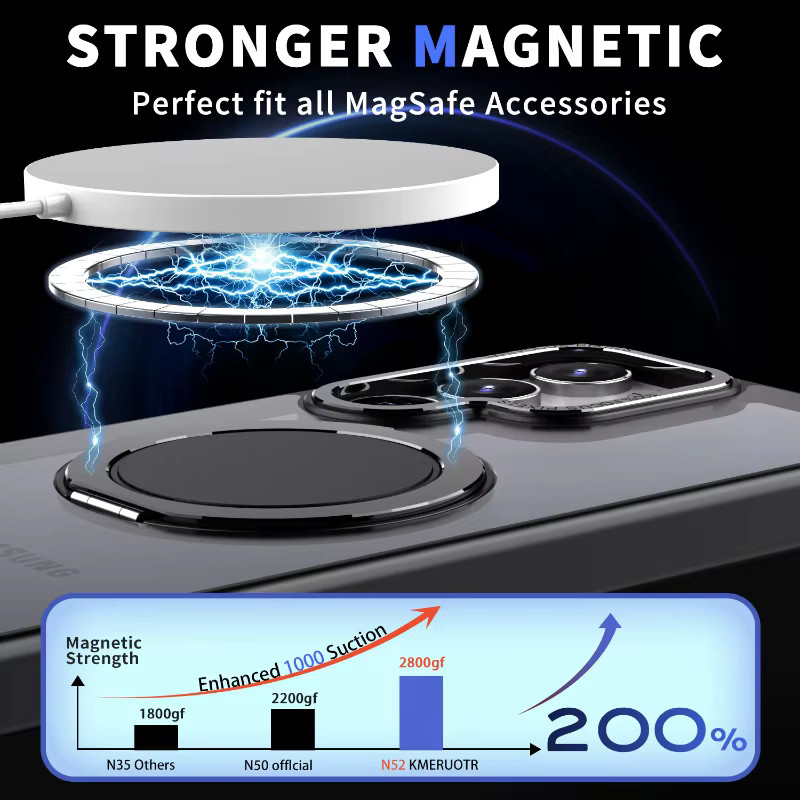 Luxuriöse magnetische MagSafe-Hülle für Samsung Galaxy S25 S24 S23 S22 Ultra S24FE S25FE mit Doppelhalterung in Grau - Bild 2
