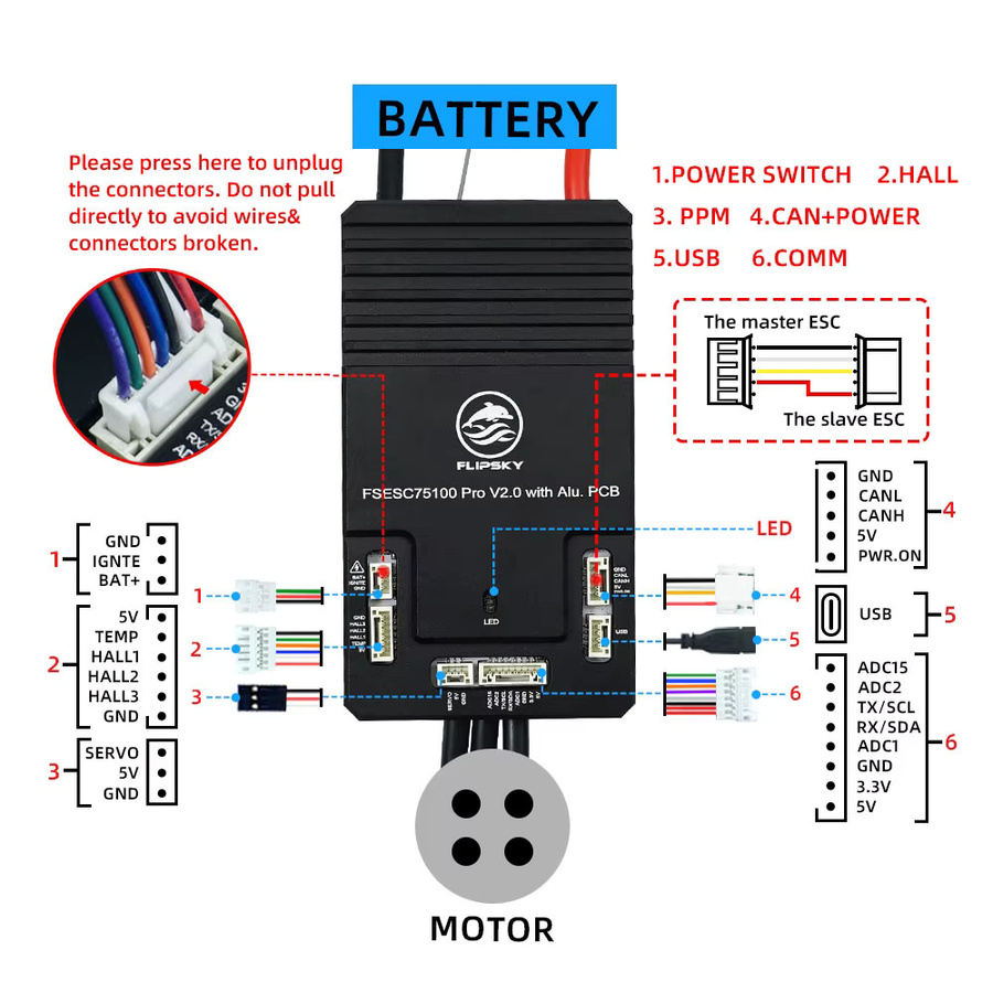 Flipsky 75100 Pro V2.0 VESC Geschwindigkeitsregler mit Aluminiumplatine in Schwarz für Elektro-Skateboards, Roller und E-Bikes - Bild 2