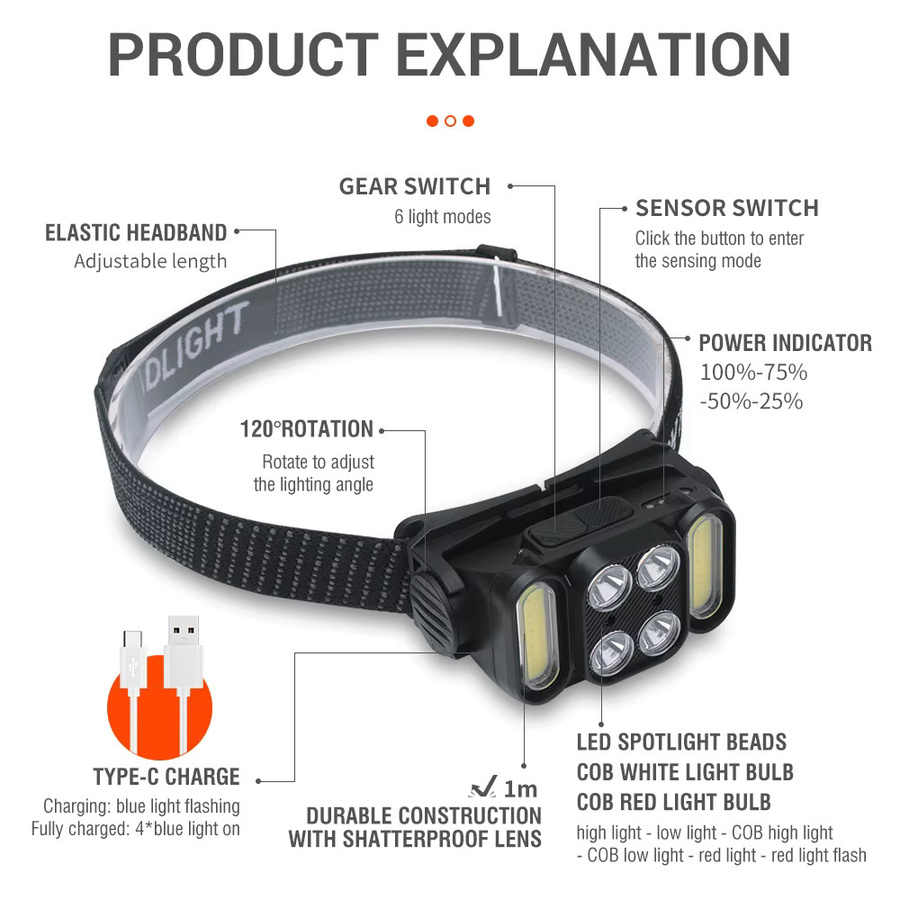 Boruit LED Stirnlampe mit Bewegungssensor, wiederaufladbarer COB-Scheinwerfer mit 5 Lichtmodi, Typ-C-Anschluss, wasserdicht, Schwarz - Bild 6