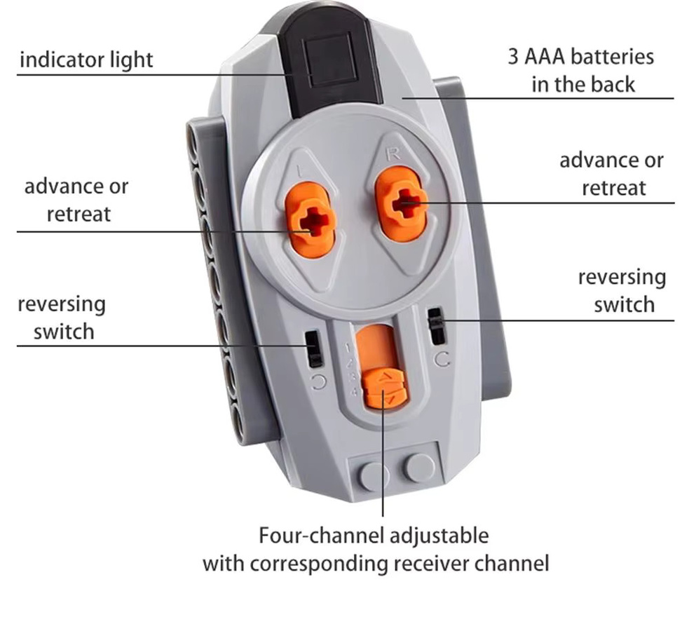 Leleopodo MOS 8885 Power Function Infrarot-Fernbedienung mit 8884 IR-Empfänger für Spielzeugfahrzeuge in Grau - Bild 2