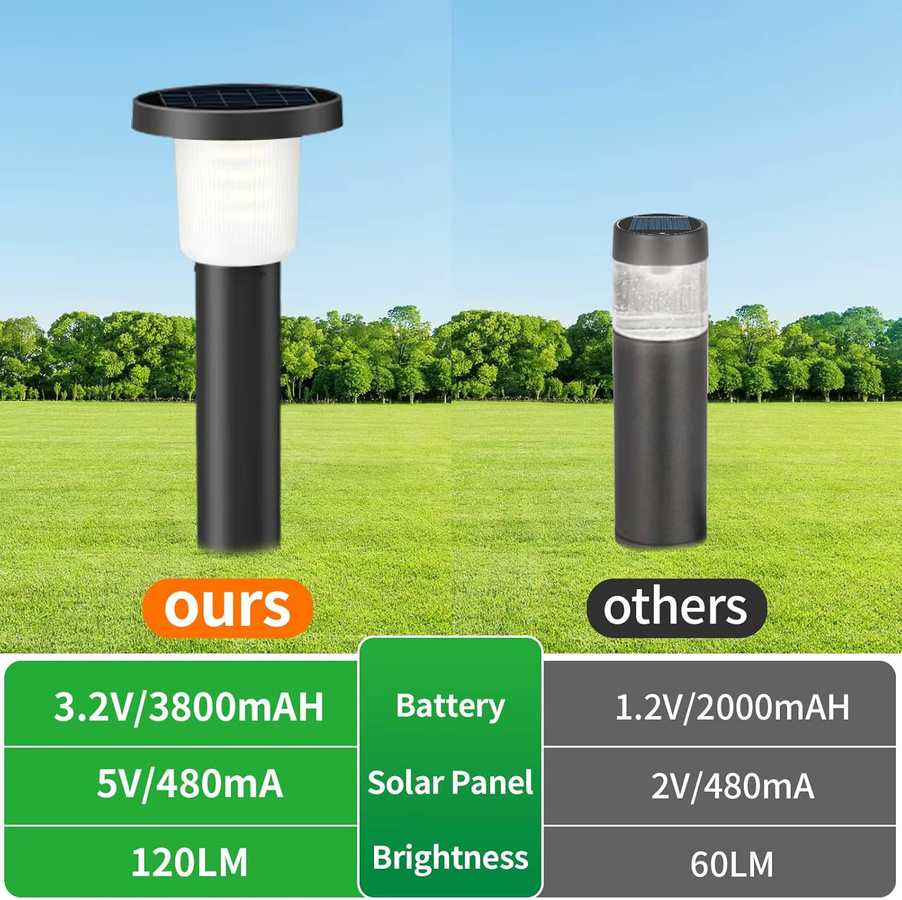 intelamp Solar-Wegeleuchten 2er-Pack mit 3800 mAh Akku, moderne Gartenbeleuchtung in Weiß und Schwarz für Garten, Terrasse und Gehweg, warmweißes Licht mit Dämmerungssensor - Bild 4