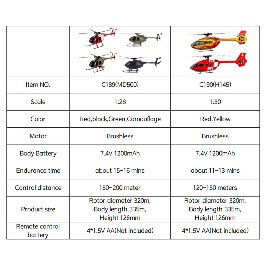 JIKEFUN MD500 RC Hubschrauber, 1:28, ferngesteuert, rot - Bild 1