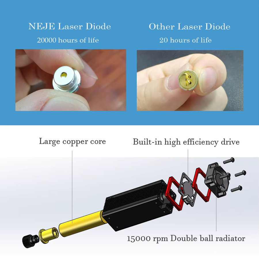NEJE Laser Modul Kit für Gravur und Schneiden mit 450nm blauem Licht und TTL/PWM Modulation in Schwarz - Bild 4