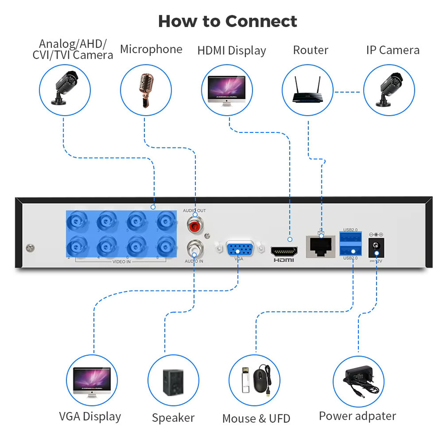 Hiseeu 5MP Digitaler Videorekorder DVR Heimsicherheitssystem in Schwarz mit AHD CVI TVI CVBS IP Unterstützung - Bild 2