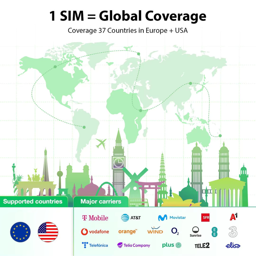 EIOTCLUB Globale SIM-Karte für Reisen in den USA, Europa, Australien, Neuseeland und der Türkei, kompatibel mit Mobiltelefonen, WLAN-Routern und Hotspots - Bild 2