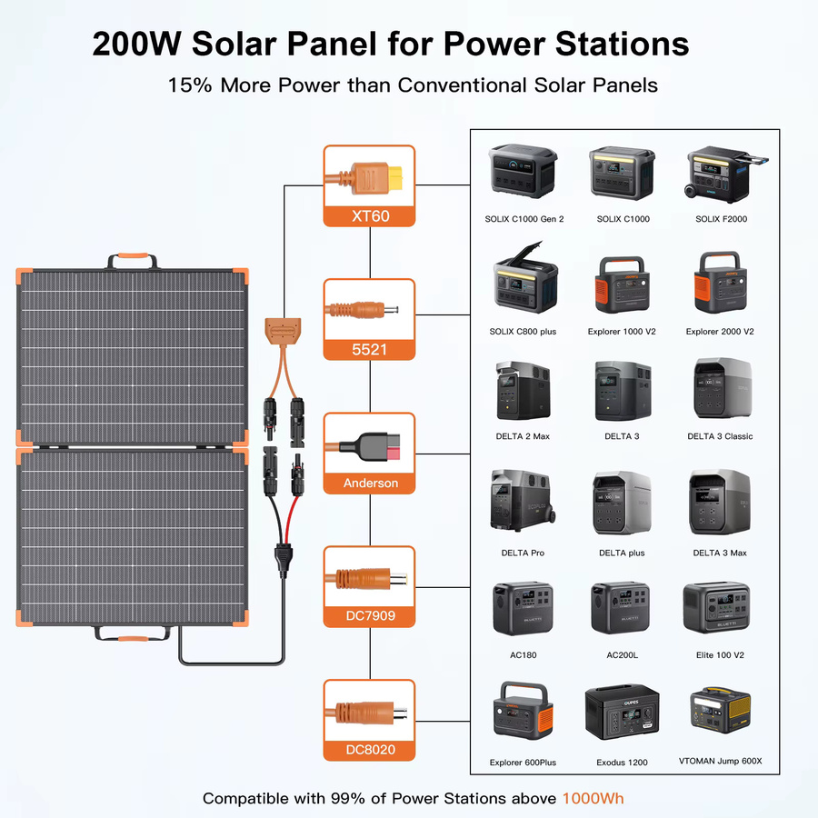 MHPOWOS Bifaziales Solarmodul 200W/400W Faltbares Solarladegerät Wasserdicht für Camping, Wohnmobil und Notfallversorgung - Bild 3