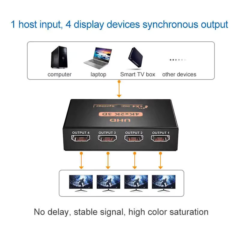 IPUMYNO HDMI Splitter 1 Eingang 4 Ausgänge UHD 4K 3D Video-Splitter in Schwarz - Bild 2