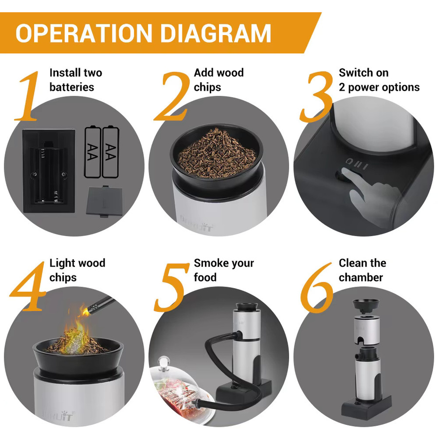 BORUiT SK303 Tragbarer Kaltrauchgenerator in Silber für Molekularküche, Grillen und Cocktails mit AA-Batterie - Bild 5