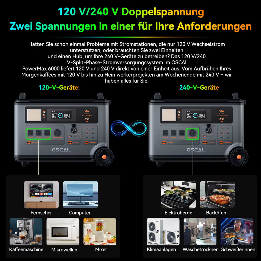 Oscal PowerMax 6000 Tragbare Powerstation und BP3600 Erweiterungs-Akku-Pack Solargenerator für Camping und Notstromversorgung - Bild 3