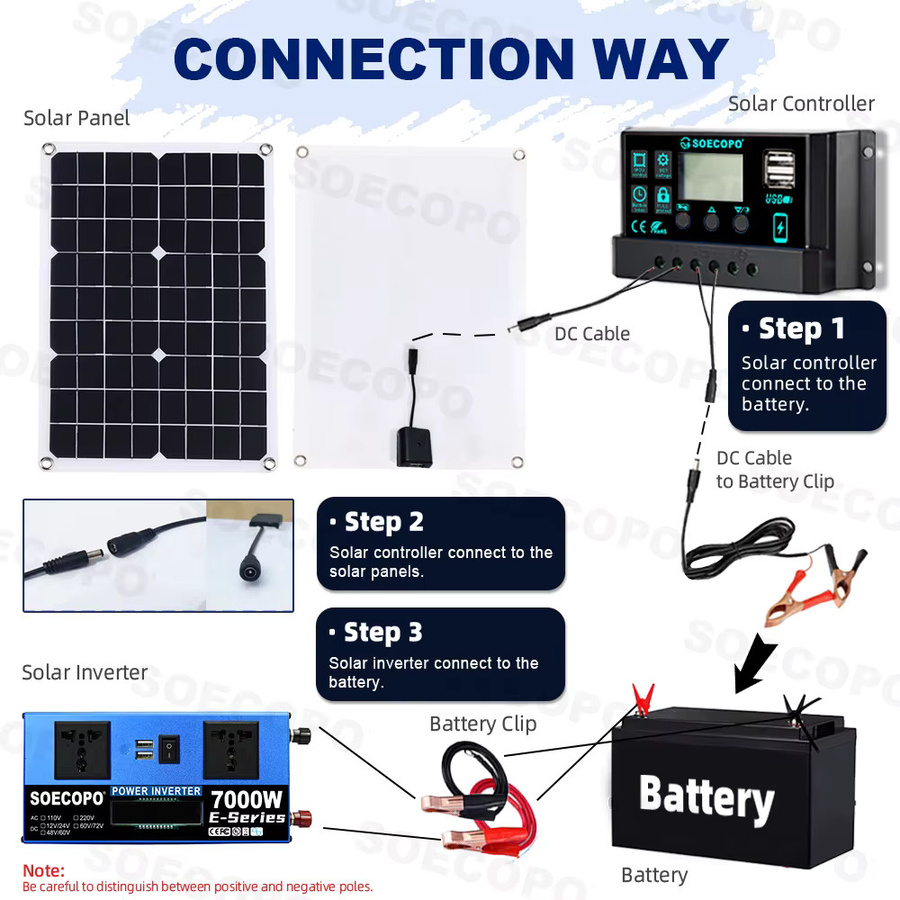 soecopo Solarsystem Komplettset 7000 W Off-Grid-Wechselrichtersystem für Heim und Camping mit 500 W Panel und 100 A Controller für 12 V/24 V auf 110 V/220 V - Bild 4