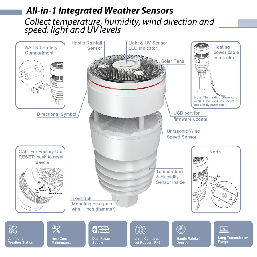 Ecowitt GW3001 Wetterstation in Weiß: IoT Wi-Fi Hub mit SD-Karten-Datenspeicher und solarbetriebenem 7-in-1 Regensensor für den Außenbereich - Bild 1