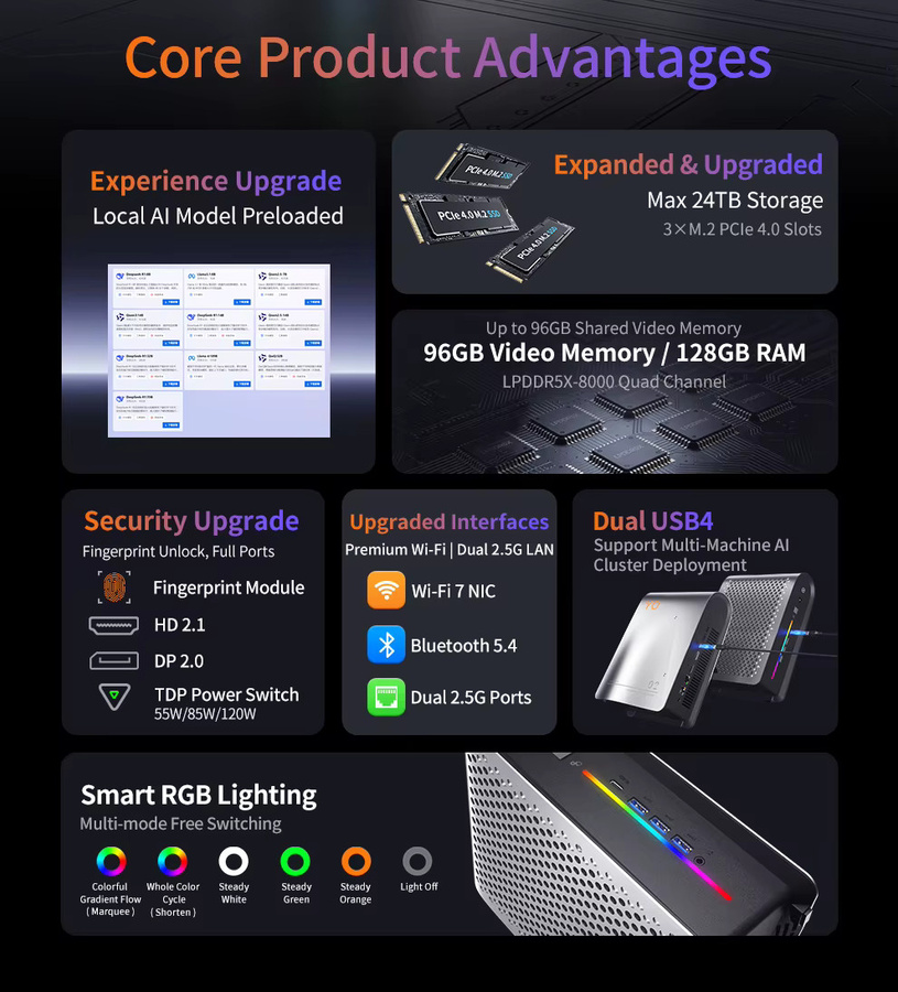 Peladn YO2 AI Mini-PC AMD Ryzen AI Max+ 395 mit 128GB DDR5, 2TB SSD PCIe 4.0 und Radeon 8060s Grafik in Silber - Bild 3