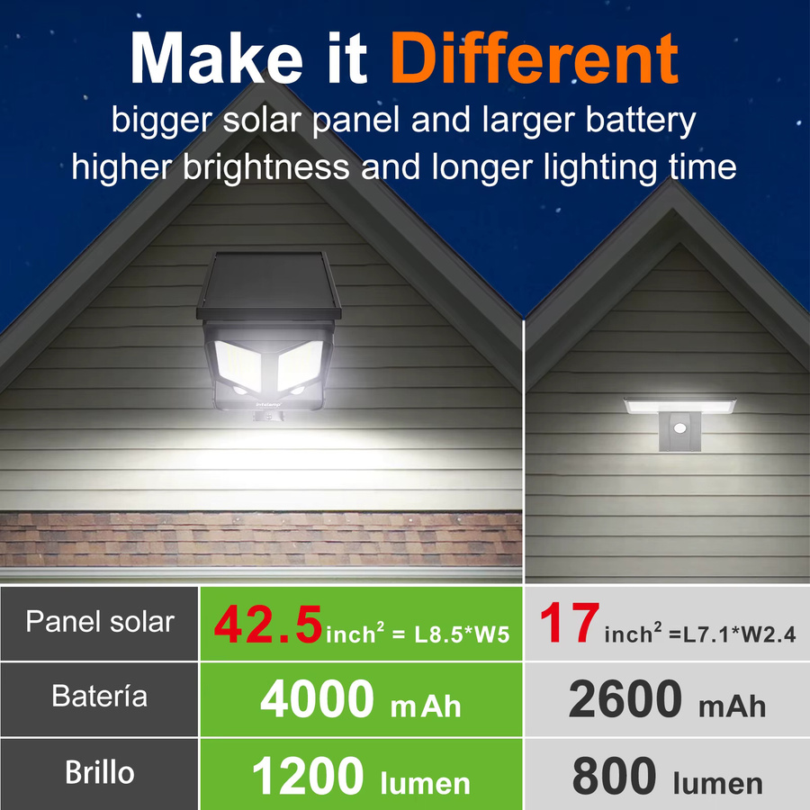 intelamp Solar-Straßenlaterne mit LED und zwei Bewegungssensoren, wasserdichtes Solar-Sicherheitsflutlicht für Garten, Hof und Garage, Schwarz - Bild 4