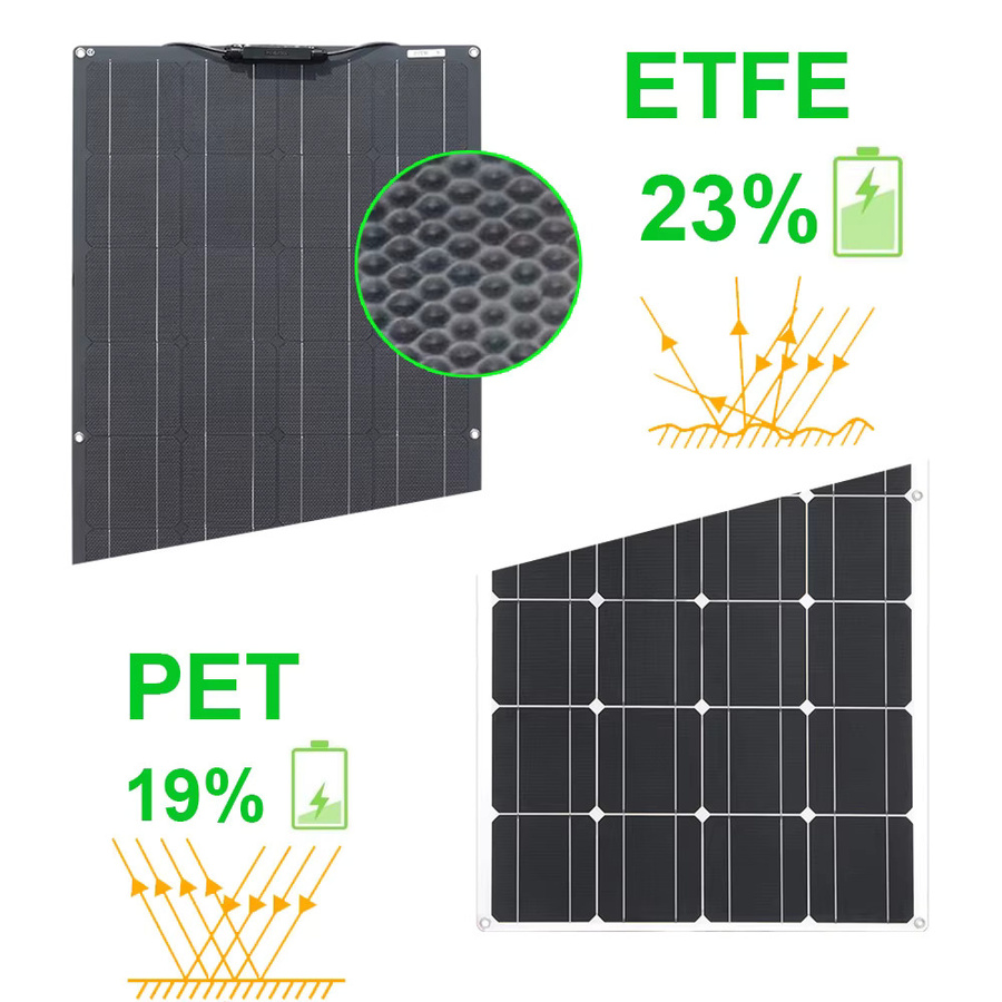 xinpuguang ETFE Solarpanel 12V Komplettset mit 23 % Hocheffizienz und Solarbatterieladegerät für Zuhause, Auto, Wohnmobil, Boot und Wohnwagen - Bild 3