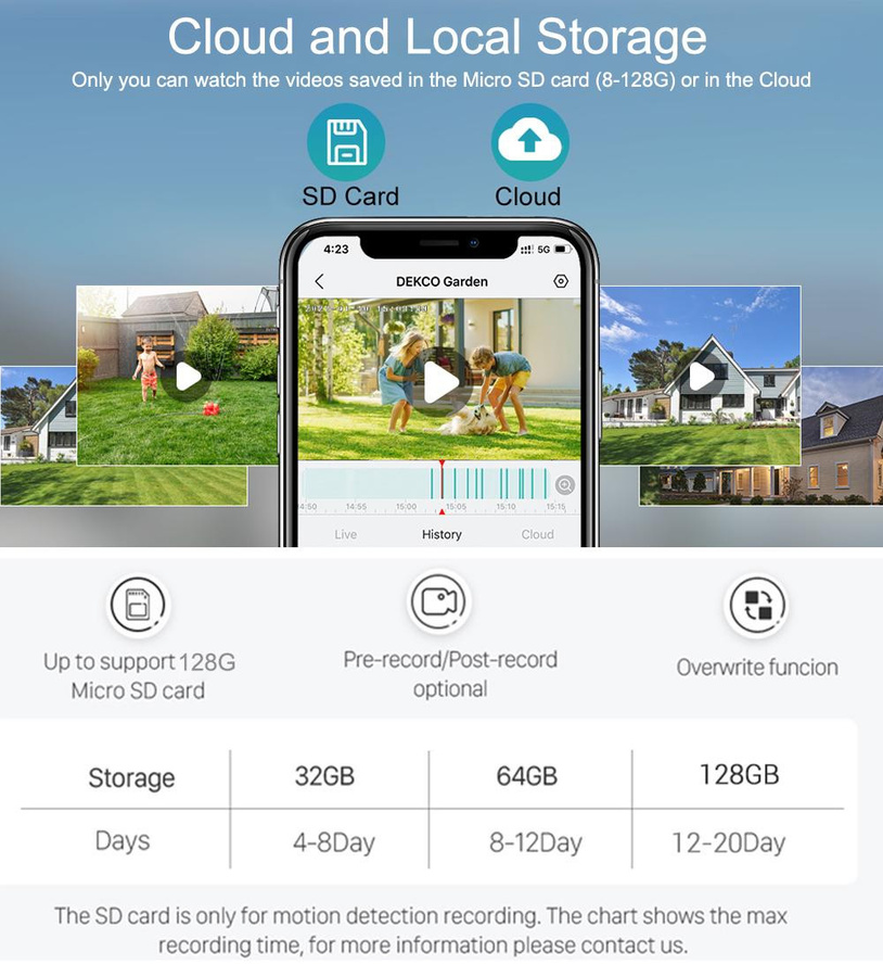 Weisse kabellose E27-PTZ-Überwachungskamera mit 5G WIFI, 360 Grad Drehung, automatischer Verfolgung, Panoramasicht, IR-Nachtsicht, Bewegungserkennung und Zwei-Wege-Audio - Bild 3