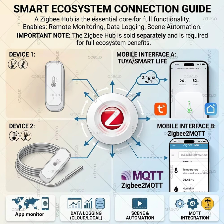 Arteco Intelligenter Zigbee 3.0 Temperatur- und Luftfeuchtigkeitssensor mit 1 m wasserdichter Sonde in Weiß für Tuya, Home Assistant und Zigbee2MQTT - Bild 2