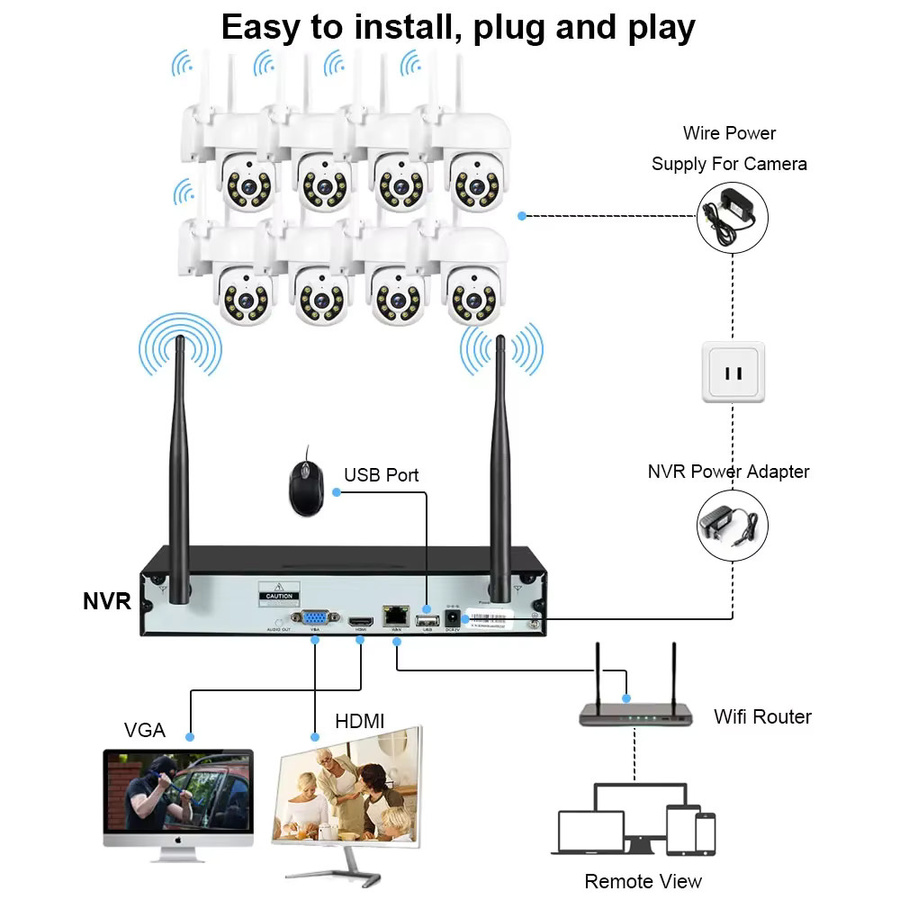 MvpSecam H.265 Wifi NVR 16CH 5MP Drahtloser Video Recorder mit menschlicher Erkennung für dein Sicherheits-System - Bild 2