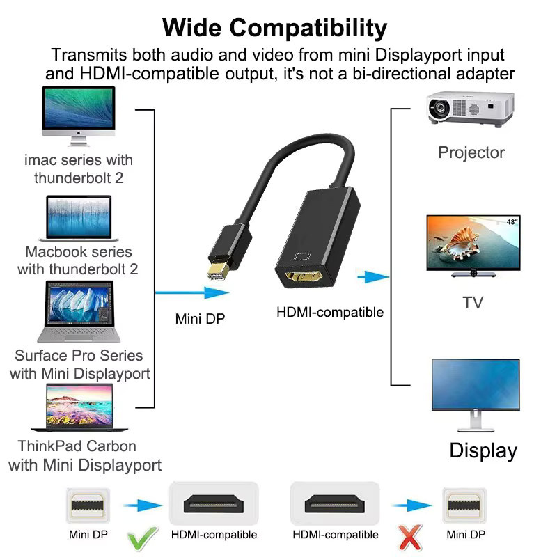 Apple Mini Displayport auf HDMI Adapter Kabel in Schwarz für MacBook Air Pro, 4K und 1080P kompatibel - Bild 4