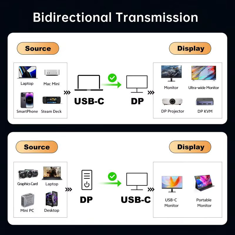 ULT-unite USB-C auf DisplayPort 2.1 Kabel mit 80Gbps für 16K@30Hz und 8K@120Hz, kompatibel mit Thunderbolt 4/3, MacBook Pro/Air, iPad und Galaxy S25 - Bild 4