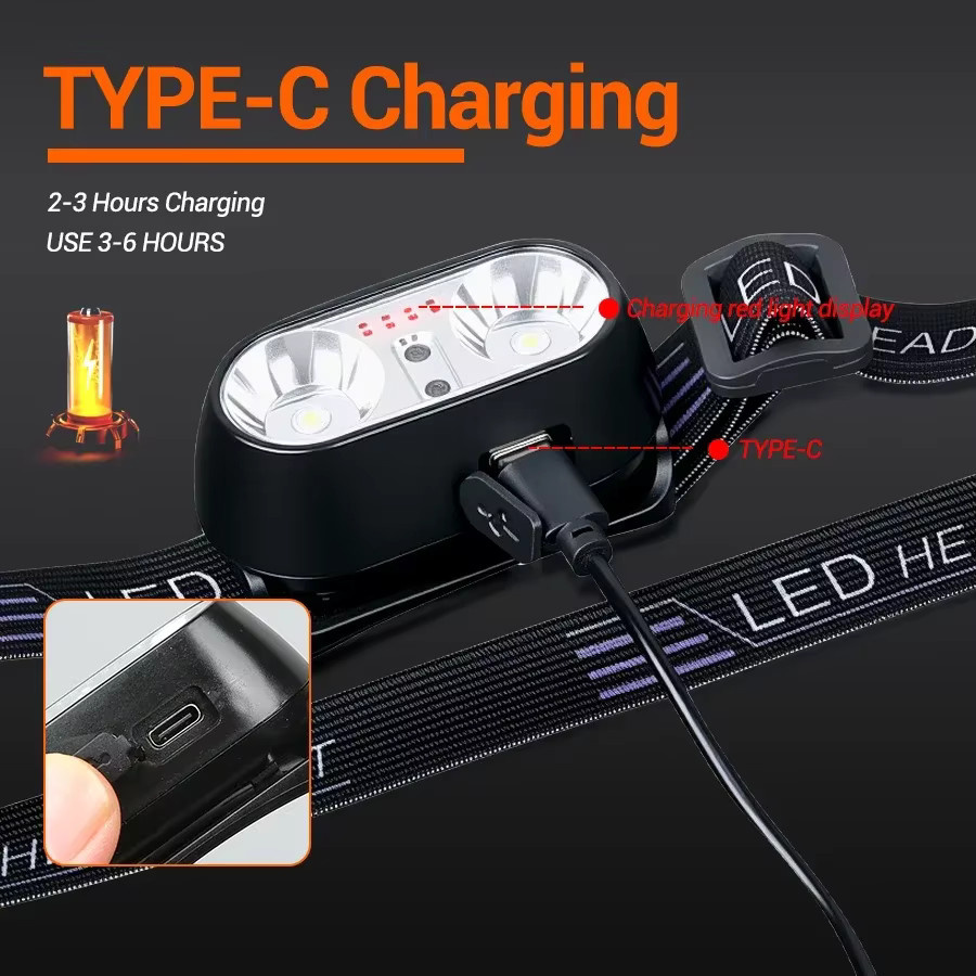 LONGRIVER LED Mini Scheinwerfer mit USB-Ladefunktion, tragbare Kopf-Taschenlampe in Schwarz - Bild 3