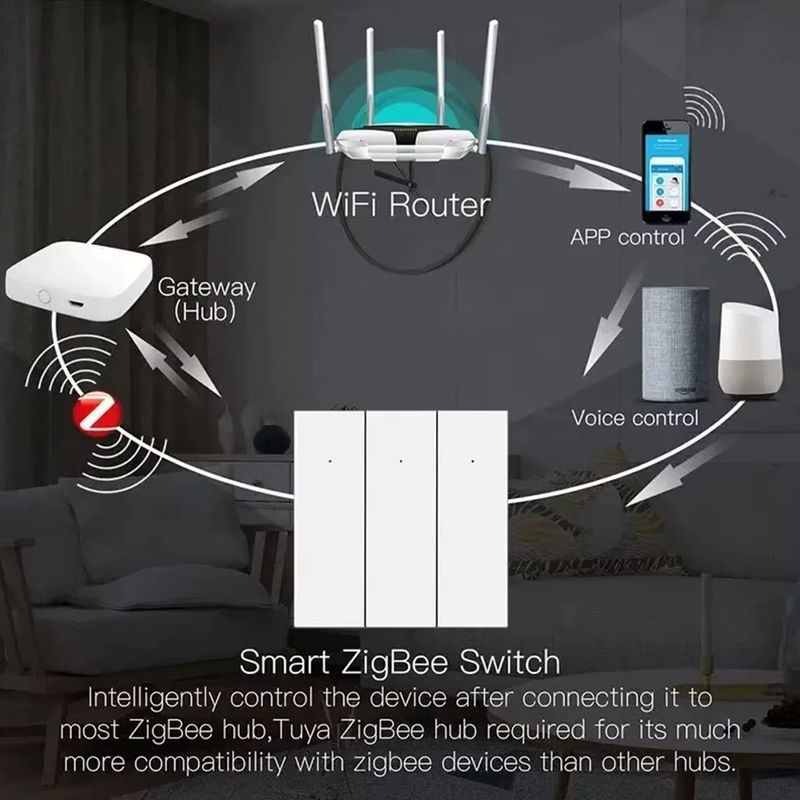 Tuya ZigBee Smart Lichtschalter in Weiß, moderner Wanddruckschalter ohne Neutralleiter und ohne Kondensator, kompatibel mit Alexa und Google Assistant - Bild 2