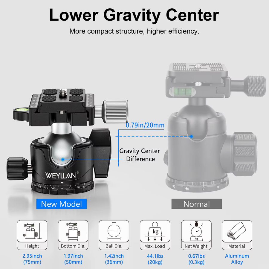 WEYLLAN EH36S Panorama Universal Kugelkopf mit U-Nut Low Profile Stativhalterung für DSLR Kamera Camcorder und Einbeinstativ in Schwarz - Bild 2