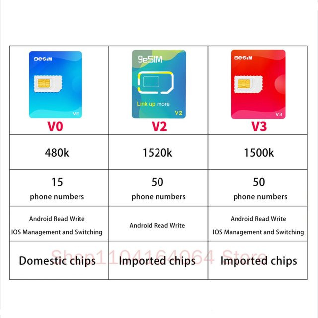 Esim.me eSIM Konverter für Android und iOS zur Umwandlung in eine eSIM-Karte kompatibel mit iPhone 16, 15 und 14 Pro Max - Bild 1