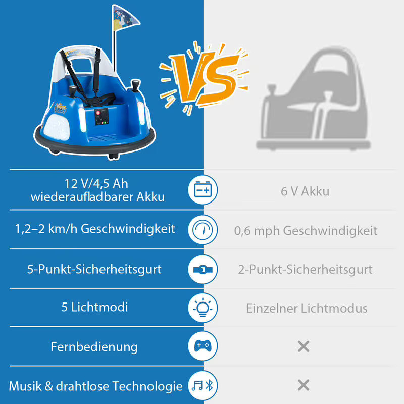 12V Kinder-Elektro-Bumper-Car, batteriebetriebenes Fahrzeug, mit Blinklichtern und Fernbedienung, Blau, ab 1,5 Jahre - Bild 6
