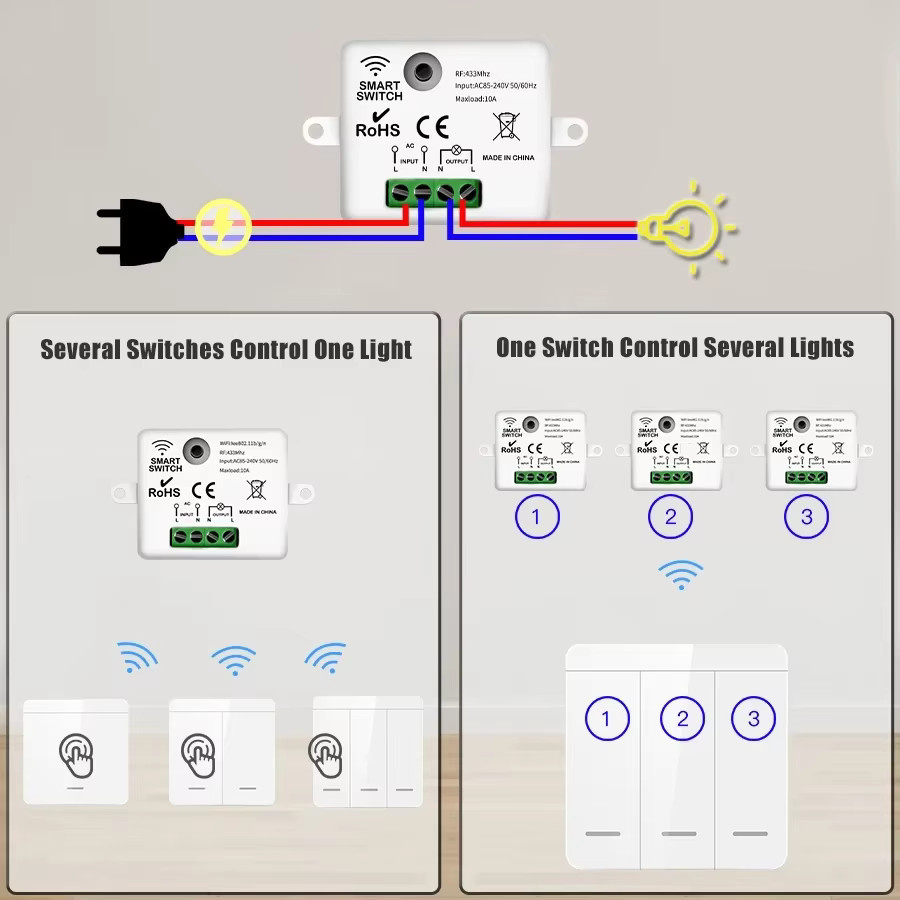 TNCE RF433 Relaisempfänger und kabelloser Lichtschalter 433 MHz in Weiß mit Mini-Fernbedienung und Wandsender-Schalter für LED-Lampen und Ventilatoren - Bild 2