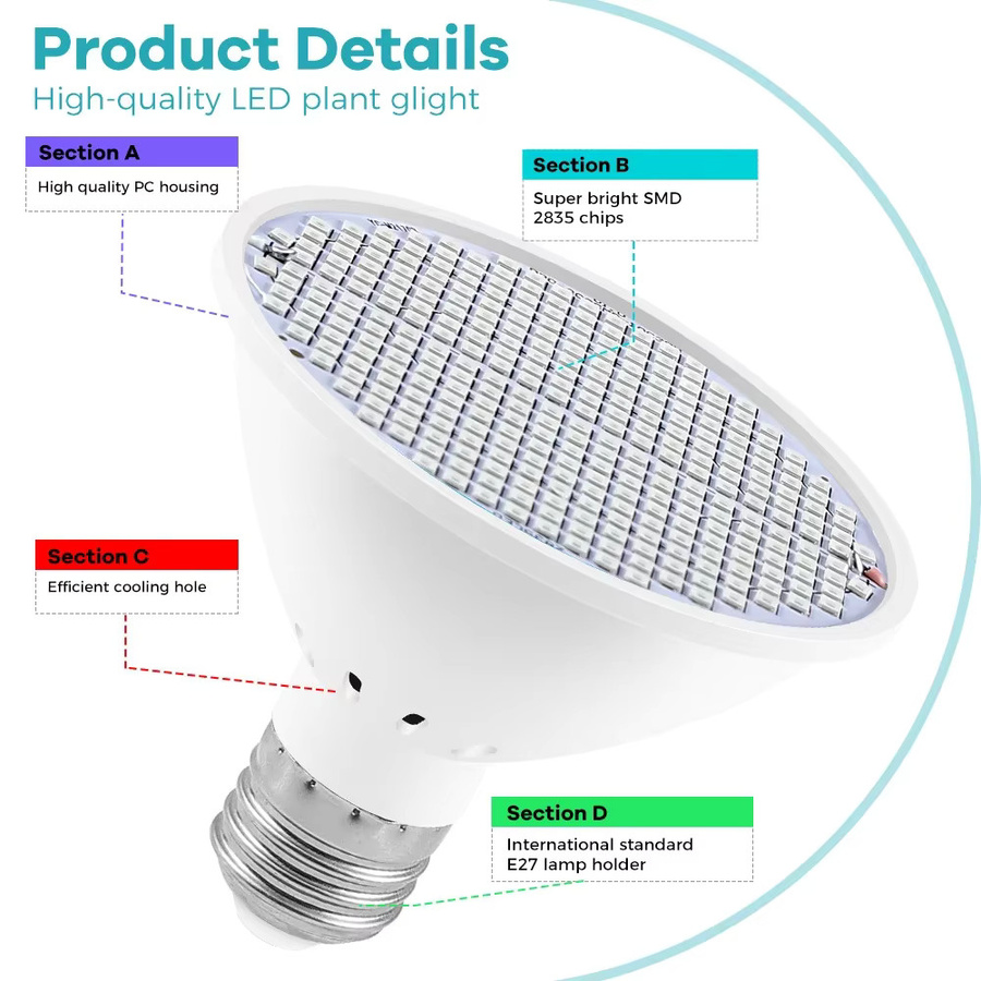 LED Pflanzen-Wachstumslichtbirne mit vollem Spektrum für Blumen, Hydrokultur und Growboxen, E27, Weiß - Bild 2